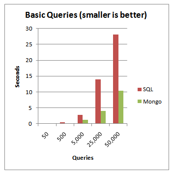 Basic-Indexed-Query-Speed-Graph.png