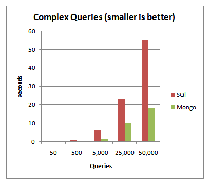 Complex-Query-Speed-Graph.png